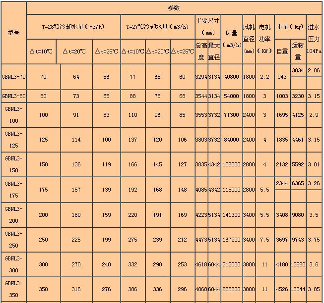 GBNL3ϵ�й��I(y��)��������s����Ҫ������