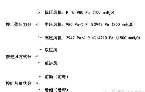 ������x���L(f��ng)�C(j��)���(l��i)�D