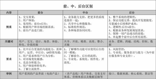 數(shù)據(jù)產品經理 起源、差異與數(shù)據(jù)處理
